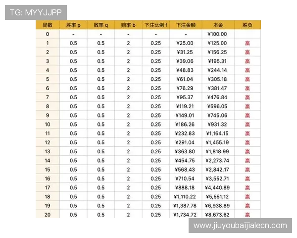 三亿体育百家乐专业技巧分享帮助新手快速提升胜率 三亿体育百家乐专业技巧分享帮助新手快速提升胜率