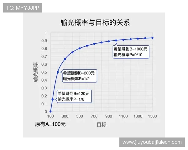 深入了解百家乐的玩法流程:从基础规则到高级技巧的全面指导 深入了解百家乐的玩法流程:从基础规则到高级技巧的全面指导