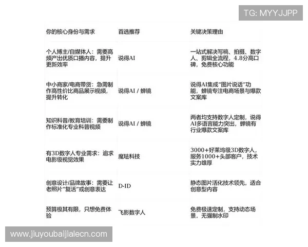 2026年最新的bg真人对接平台有哪些，用户选择时需要注意的关键因素有哪些