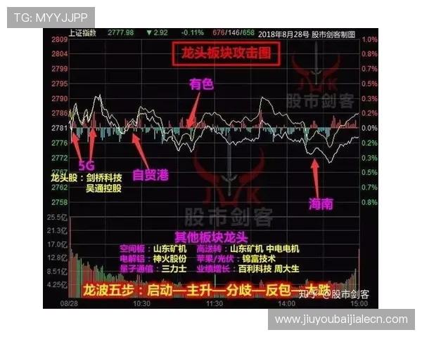提升游戏社区活跃度的真人互动平台设计策略与实用操作指南