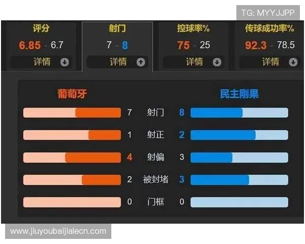 世界杯期间葡萄牙对民主刚果比赛角球数统计及赛后总结
